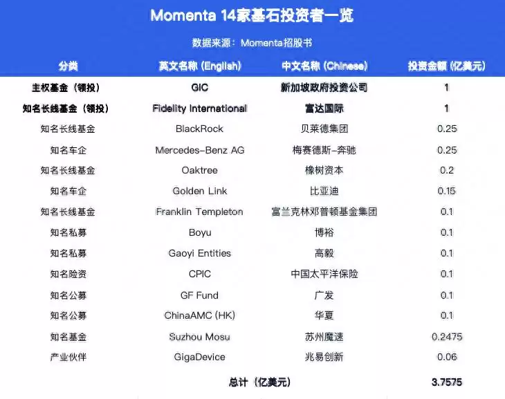 “物理AI第一股”Momenta全球发售启动
