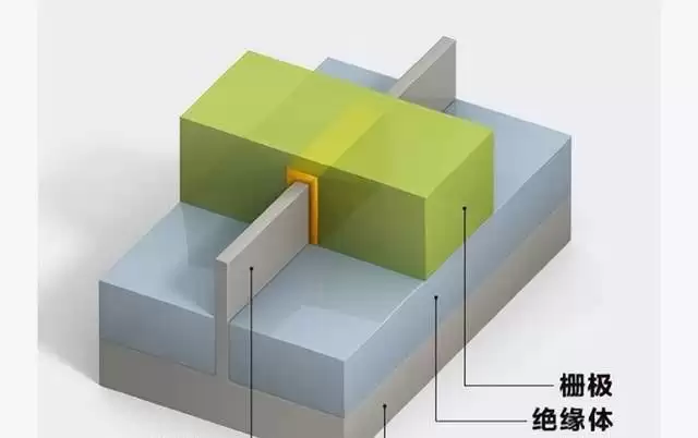 都学坏了，3纳米竟然也是项目名称，真实芯片工艺早已达到瓶颈