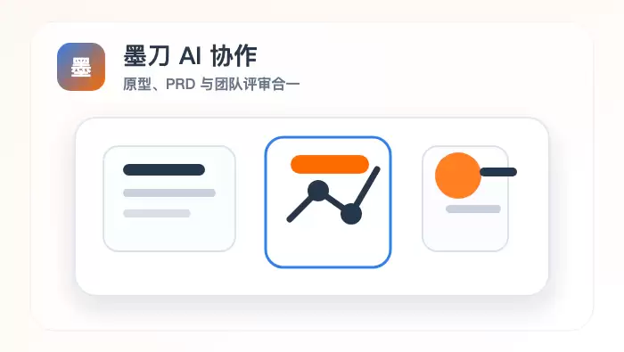 墨刀 AI 入口覆盖原型、PRD 与产品方案，产品团队从想法到文档的链路继续前移