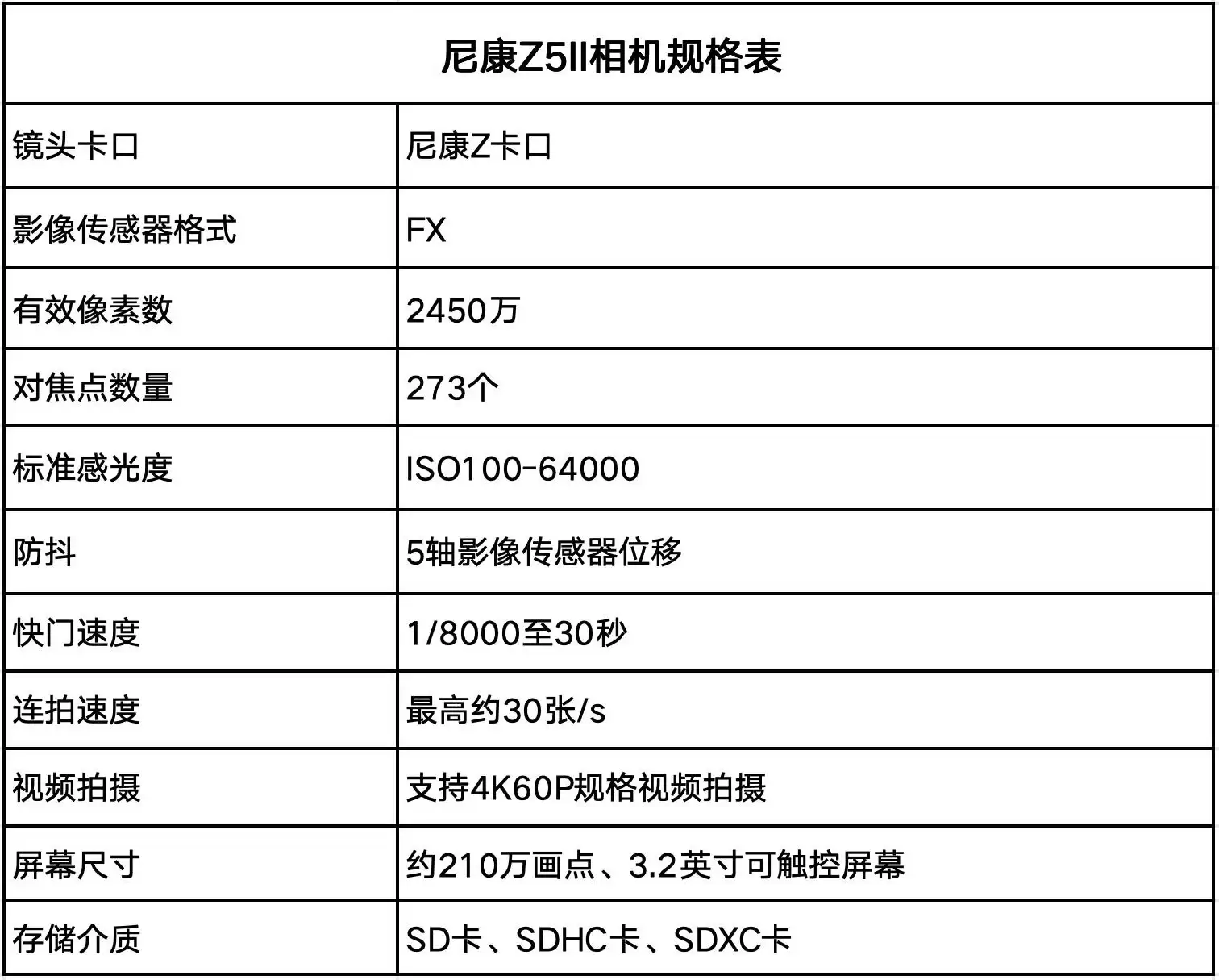 新手第一台相机怎么选