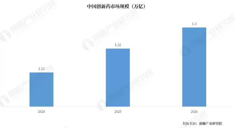 刚刚！中国最贵“天价药”价格腰斩，一次性降价140万