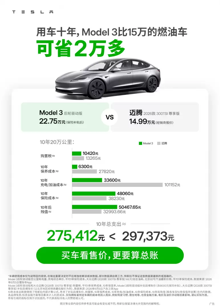 特斯拉：用车10年，Model 3比15万大众迈腾省2万多、比奔驰C级省7万多
