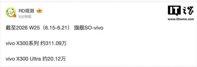 vivo X300系列销量突破300万Ultra版销售超20万台