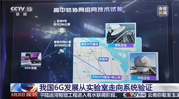 中国电信突破6G星地融合关键技术：高/中轨卫星、地面无缝切换