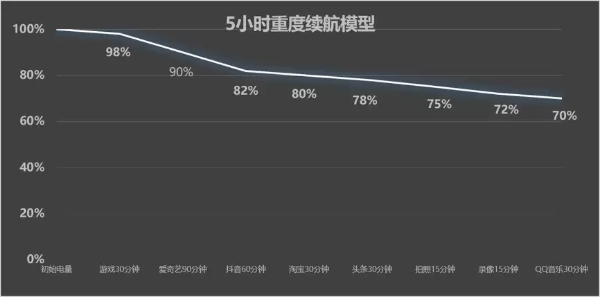 vivo X Fold6深度体验：四屏同开，可堪“大”任