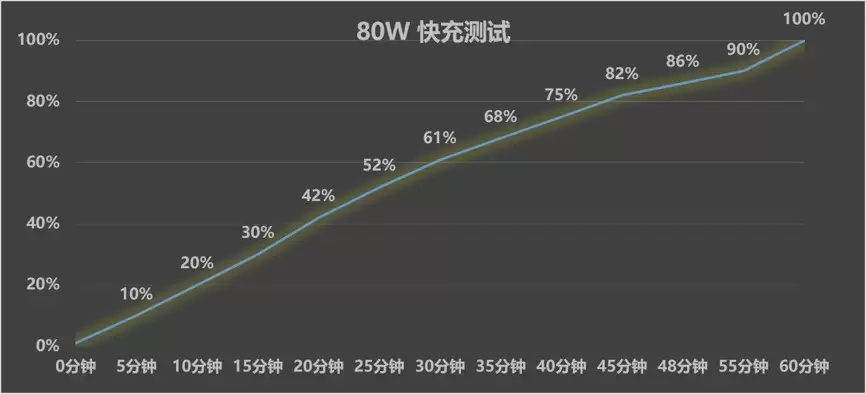 vivo X Fold6深度体验：四屏同开，可堪“大”任