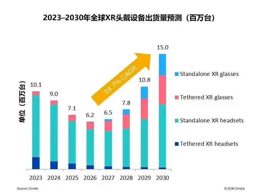 从XR头显到XR眼镜：形态之变背后的技术逻辑