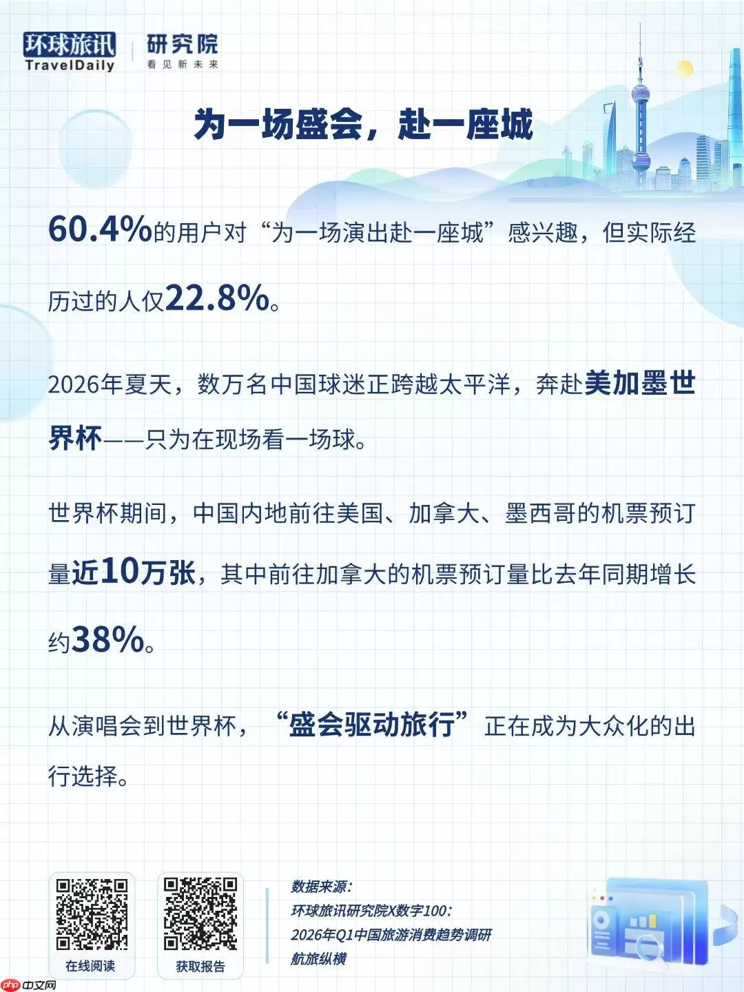 2026，谁在为一场盛会奔赴一座城？