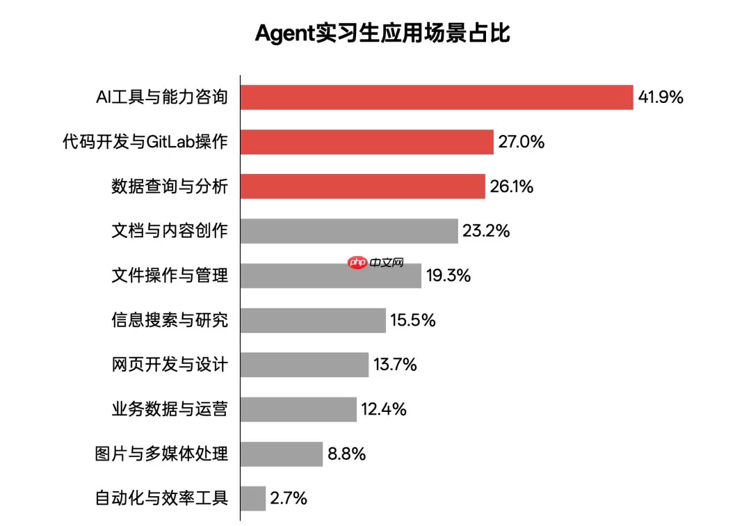MiniMax 上线 AI-native Workspace，用 Agent 重塑工作流