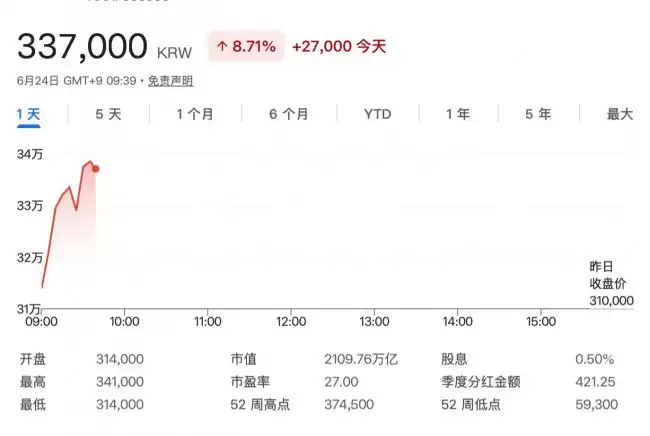 消息称三星电子计划回购近90万亿韩元股票以发放奖金