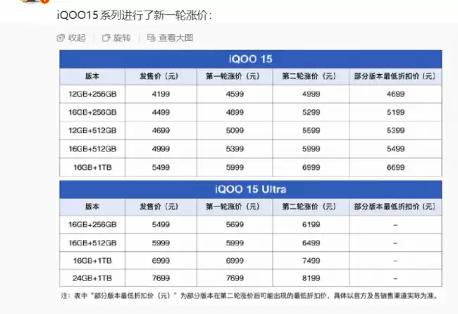 iQOO 15/15 Ultra 手机再度涨价最高涨幅达 700 元