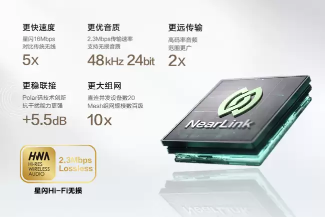 海思详解星闪音频 Hi-Fi 无损：物理层传输速率达 16Mbps 通道容量可承载 48kHz/24bit 规格