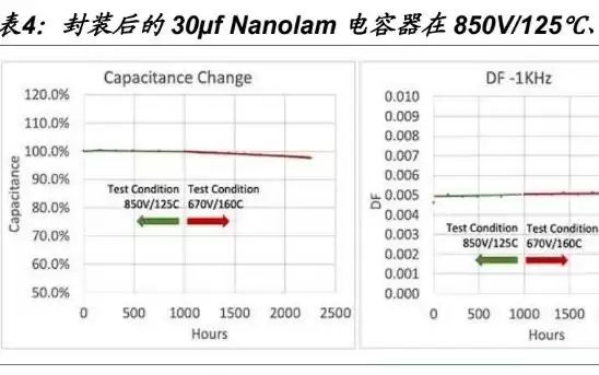电RAM vs DRAM：AI算力时代，电容正在复刻存储器的价值重估之路