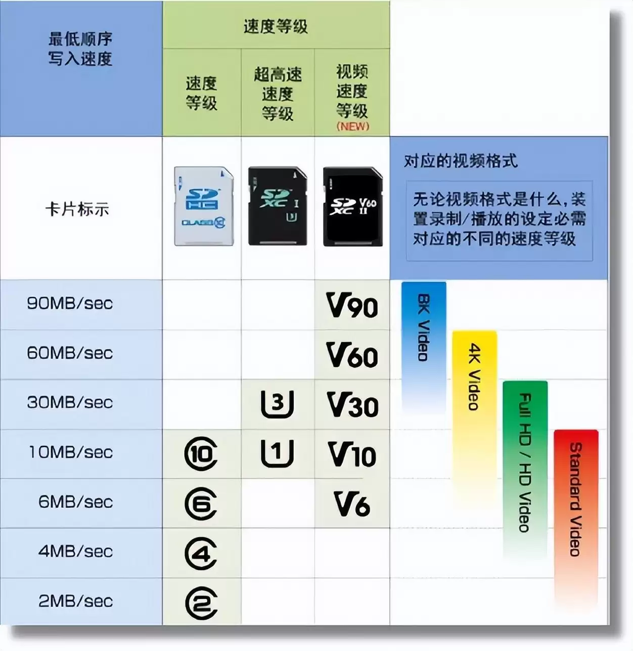 4K视频存储卡推荐：三星T9助力运动摄影无卡顿！