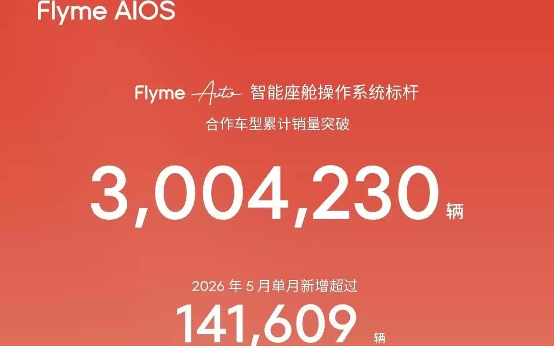 魅族Flyme Auto合作车型累计销量突破300万辆