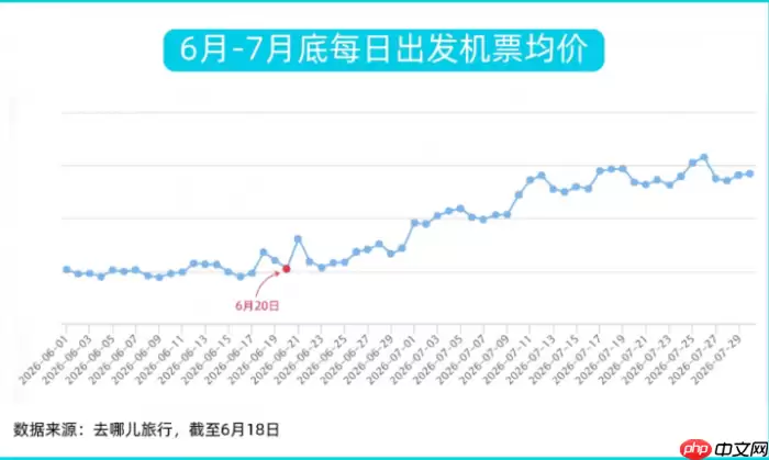 去哪儿旅行：端午飞广州外国游客同比增50%