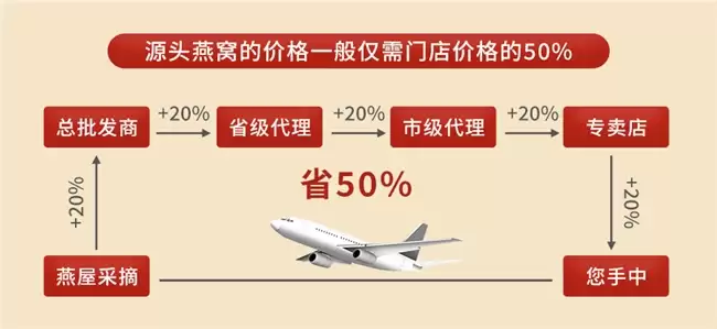 孕妇燕窝怎么挑？2026名盏世家深度测评：高燕窝酸与零添加的安心之选