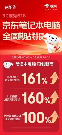京东618笔记本战报:高端轻薄本成交同比增长100%