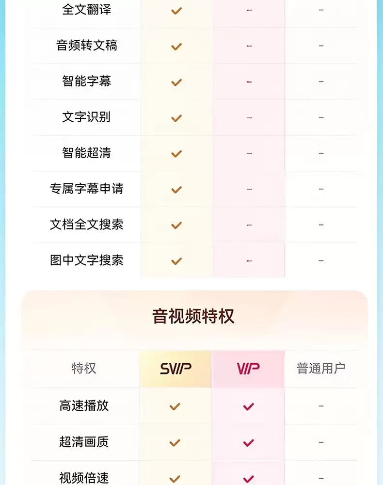 115、百度网盘 618 加促 2 天:VIP & 超级会员低至 75 元起 / 年均探底