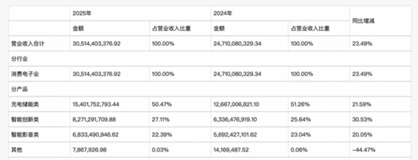 小米们开始给旧手机电池扩容，充电宝悬了