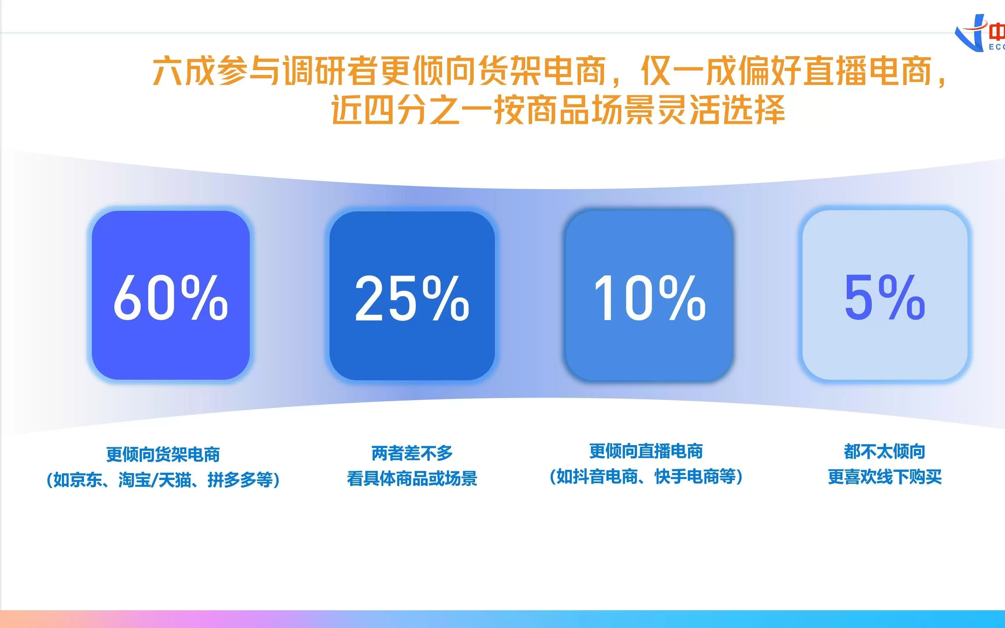 王昕：货架电商回归是大势所趋