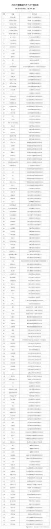 2026新能源汽车下乡155款车型 首次纳入小米SU7