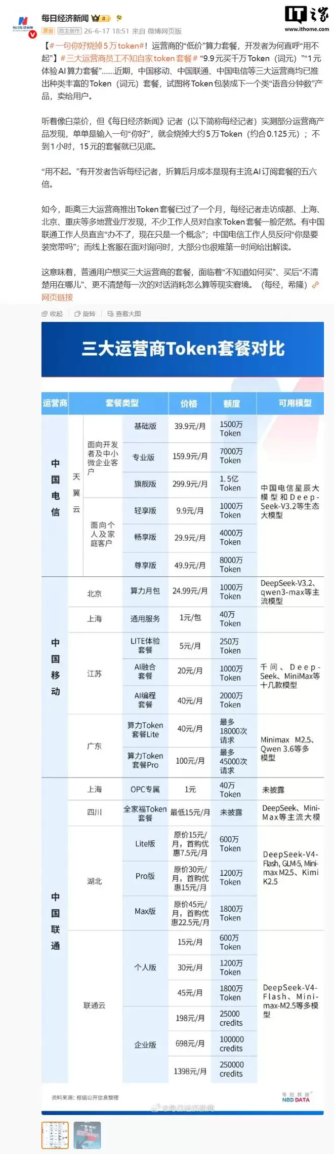 开发者吐槽运营商算力套餐：一句“你好”烧掉5万Token