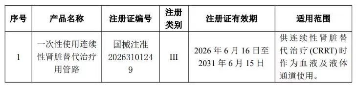 天益医疗(301097.SZ)：
