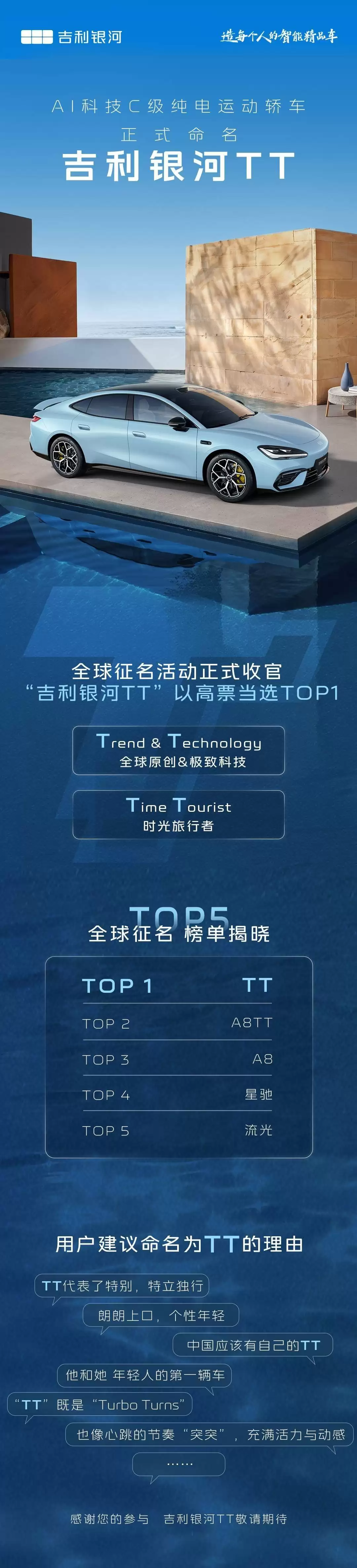 吉利银河TT全球征名脱颖而出 最高725km续航引领C级纯电轿车新潮流