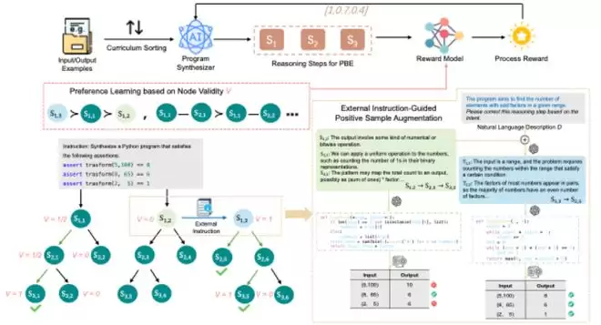 PRM-PBE方法示意图