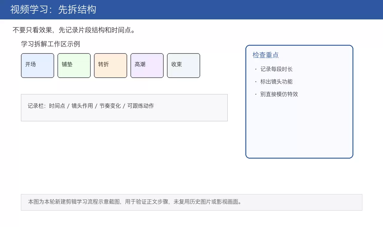 剪辑教程视频结构拆解示例