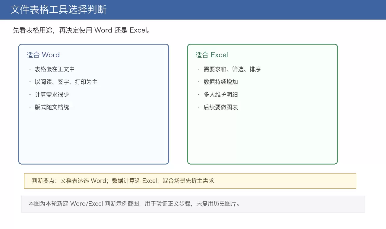 Word 和 Excel 表格工具选择判断