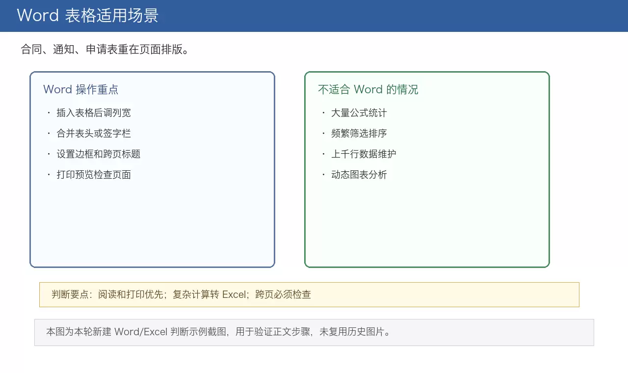 Word 表格适用场景判断