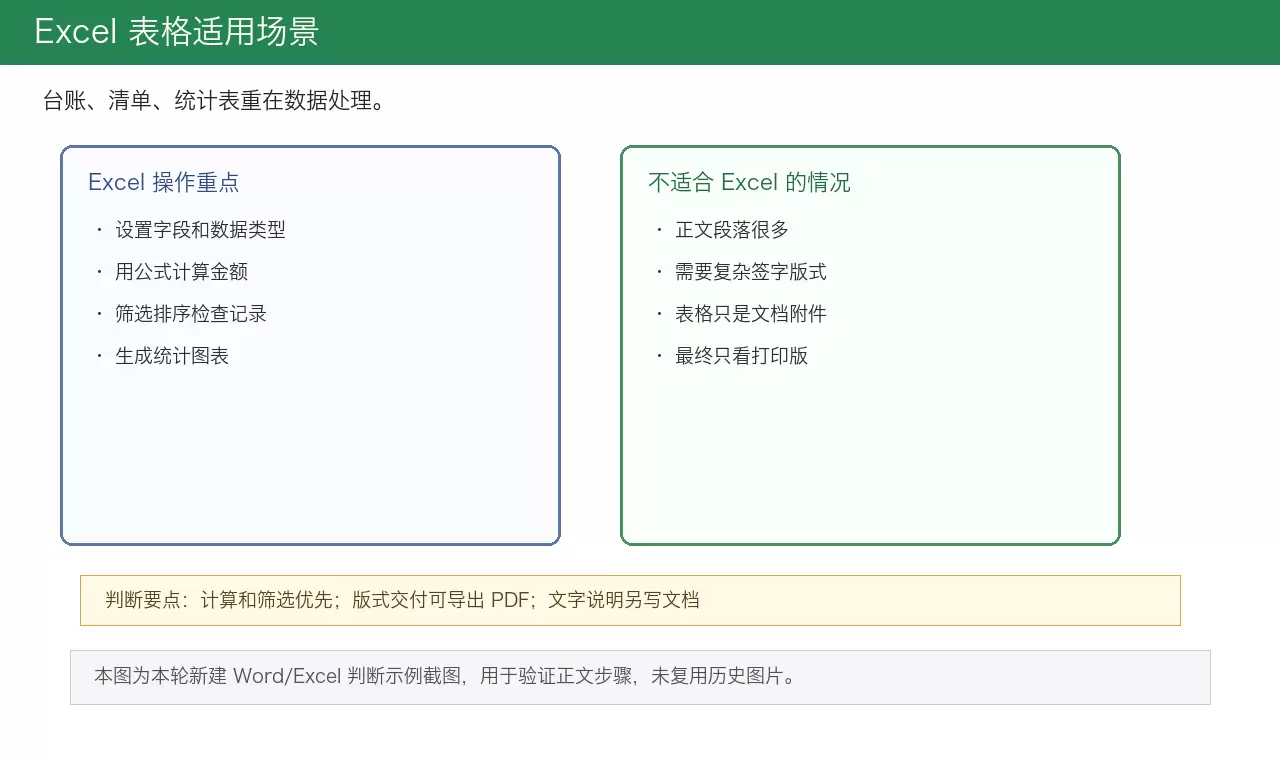 Excel 表格适用场景判断