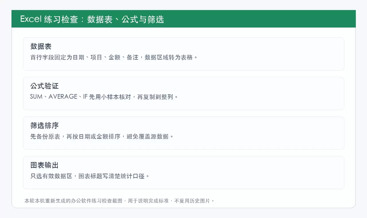 Excel数据表公式筛选检查截图