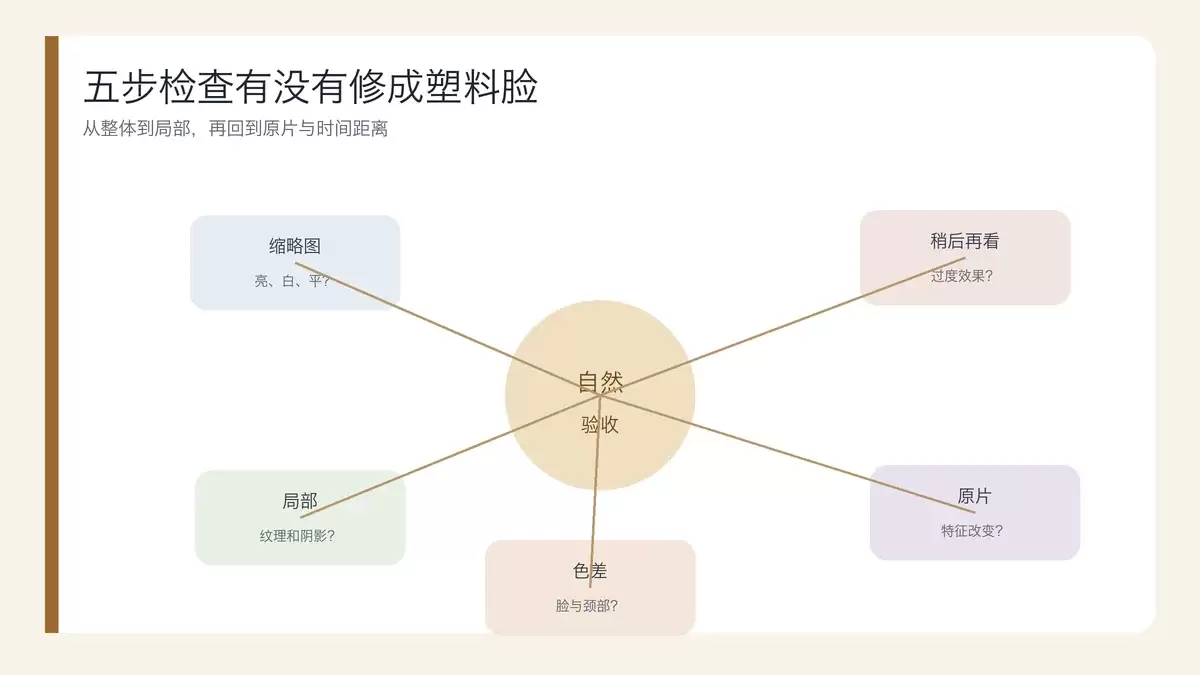 从缩略图、局部、色差、原片到稍后复看的五步验收方法
