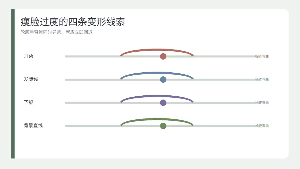 从耳朵、发际线、下颌和背景直线检查瘦脸变形