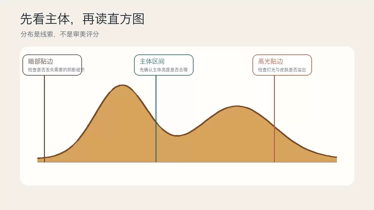 图片修图教程：先判断照片问题，再决定该调哪些参数