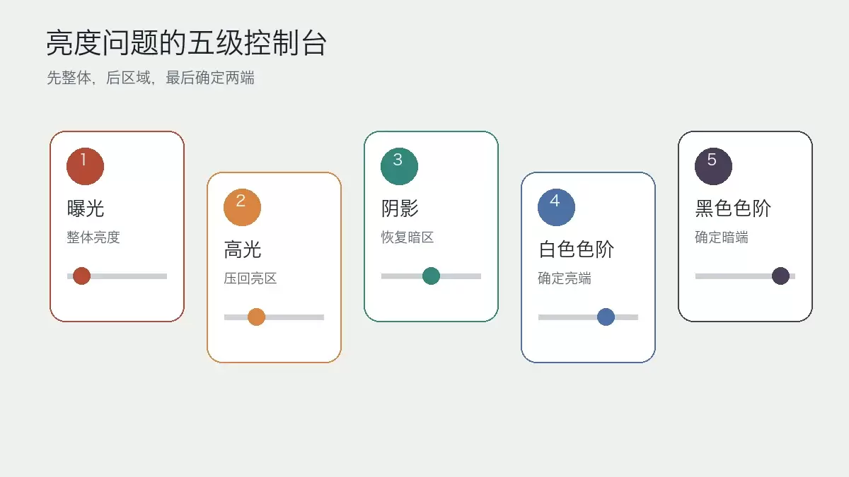 曝光、高光、阴影与黑白色阶的调整顺序
