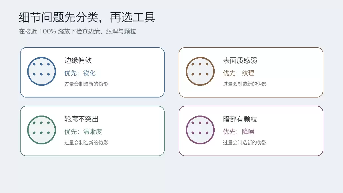 锐化、纹理、清晰度与降噪的问题选择矩阵