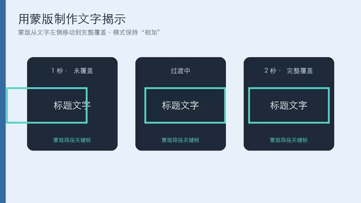 矩形蒙版从文字左侧移动到完整覆盖文字的三个阶段