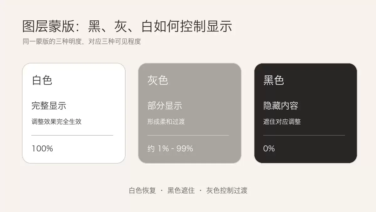 PS修图核心逻辑：图层、调整图层与蒙版的非破坏性协作指南