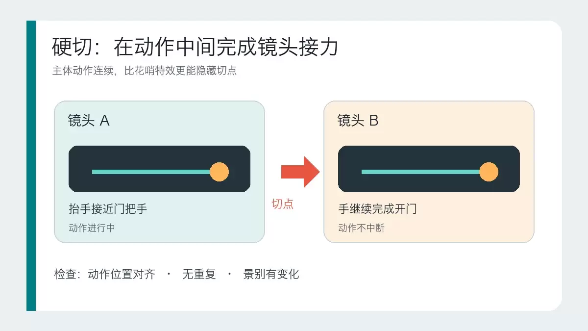 硬切动作衔接中镜头A与镜头B的切点匹配示意