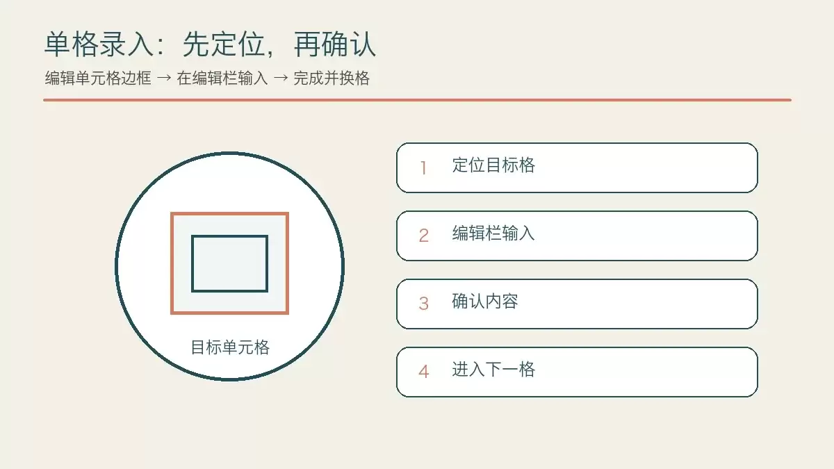 手机Excel表格制作完成后的整体界面，包含清晰的表头、整齐排列的数据列以及正确的格式设置