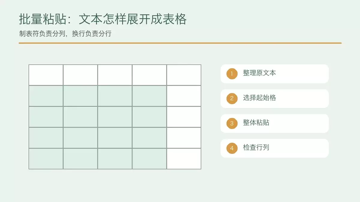 表格骨架搭建完成后的界面，显示清晰的表头列名和预留的数据录入区域