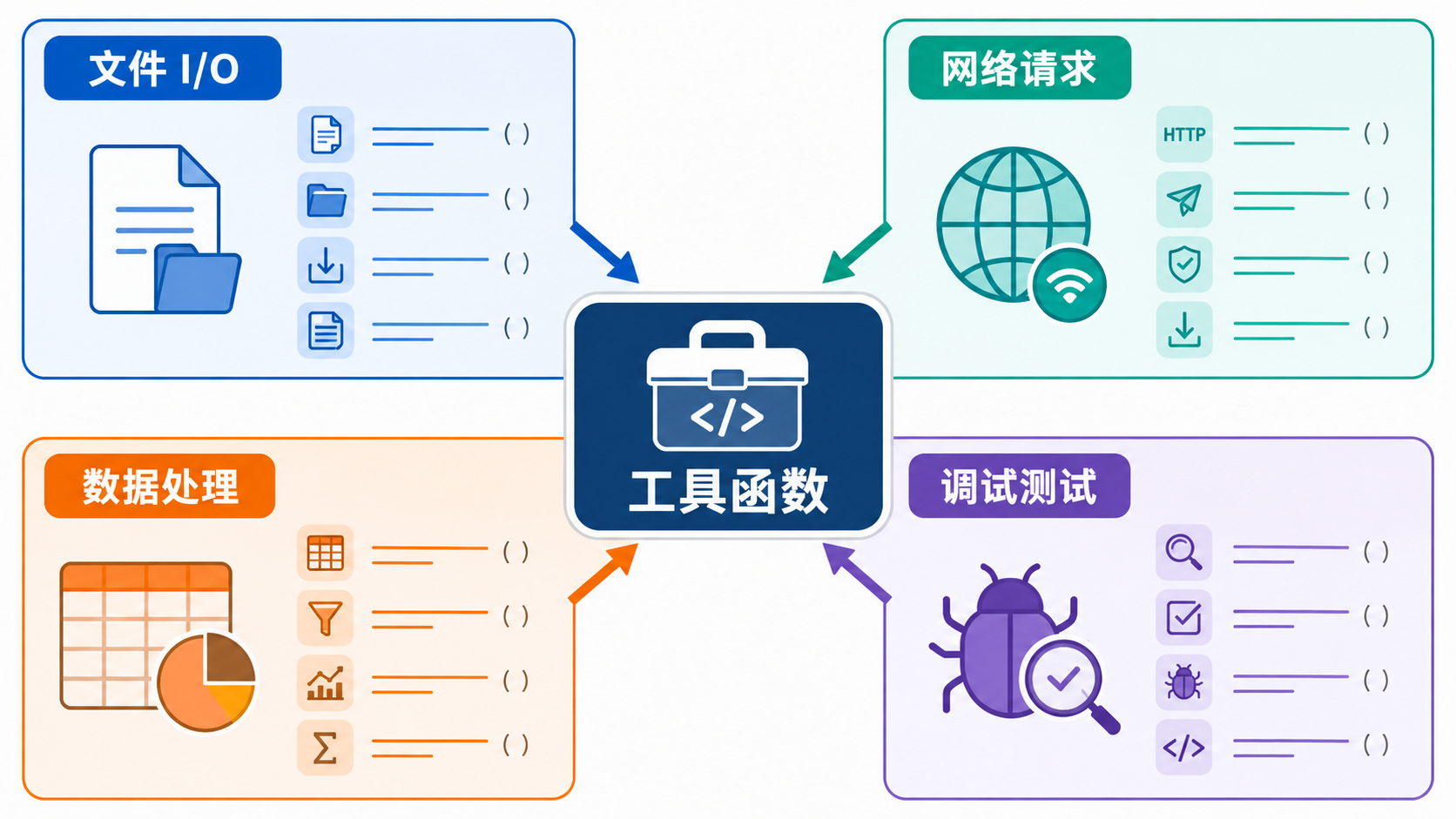 Python 代码片段的场景索引图