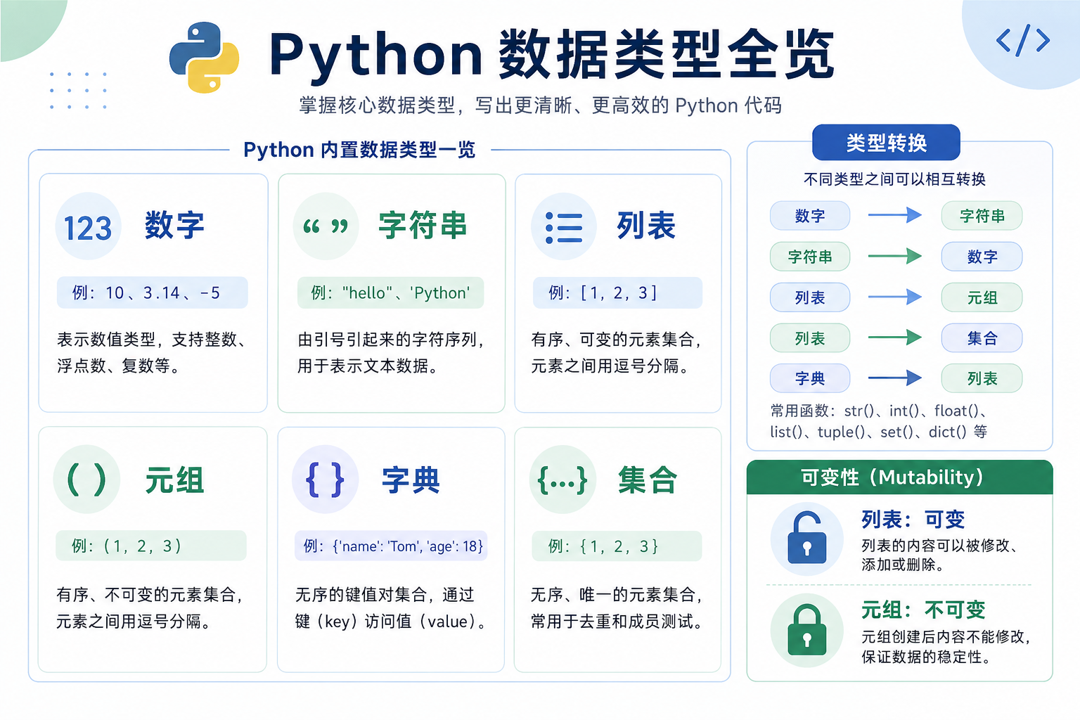 python数据类型：字符串、列表、字典和集合的区别与用法
