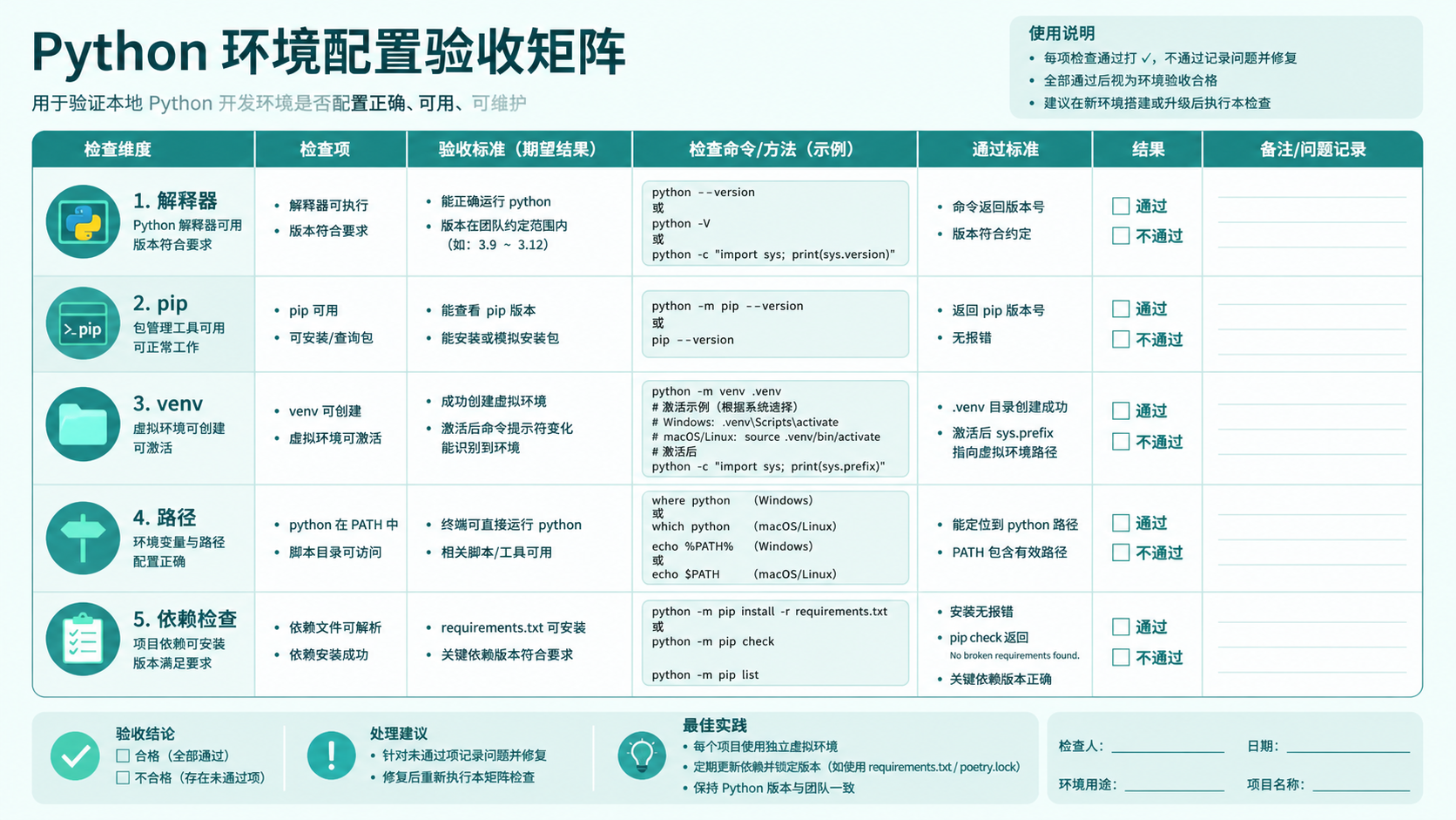 python循环选择与排错决策图