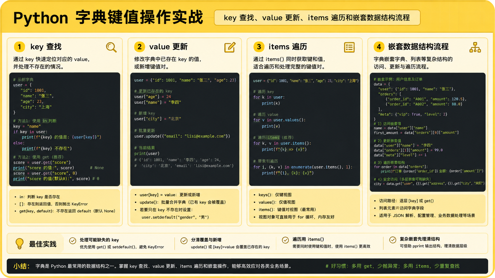 python框架选型与排错：从环境隔离到依赖验证的避坑指南