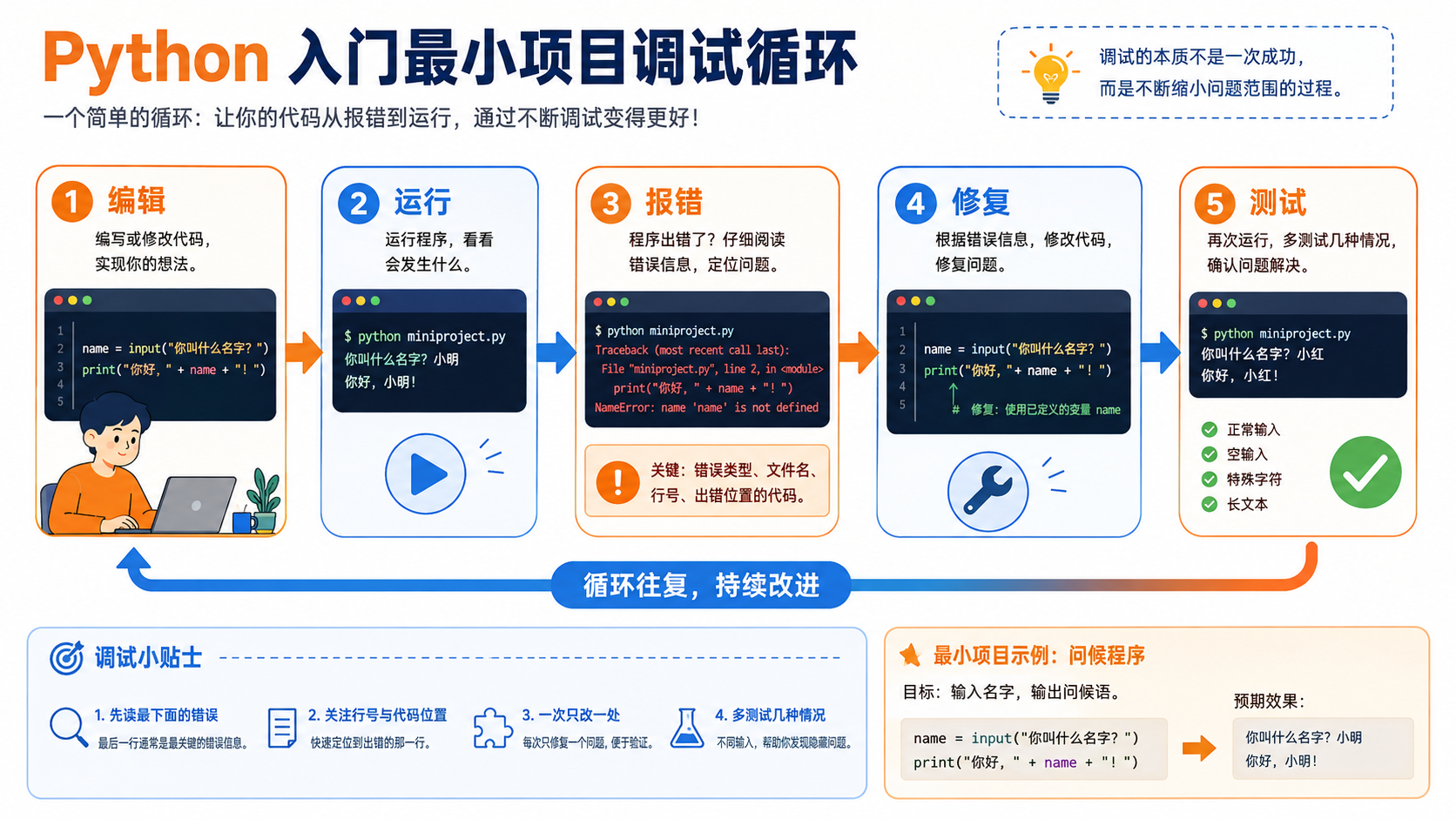 python编程入门的工具选择与边界图